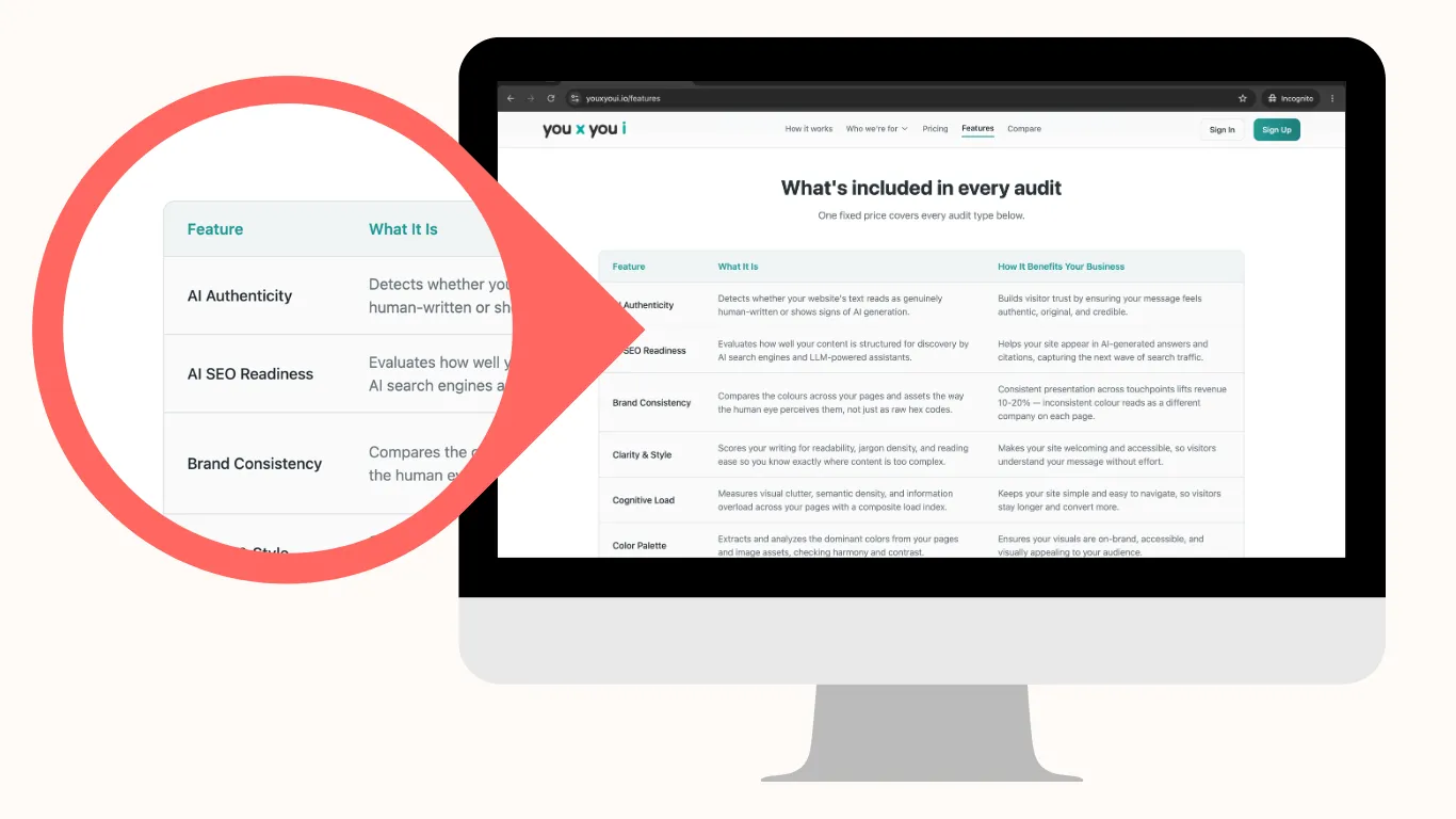 see how you x you i pinpoints whether your store needs more traffic or better conversion see how you x you i pinpoints whether your store needs more traffic or better conversion