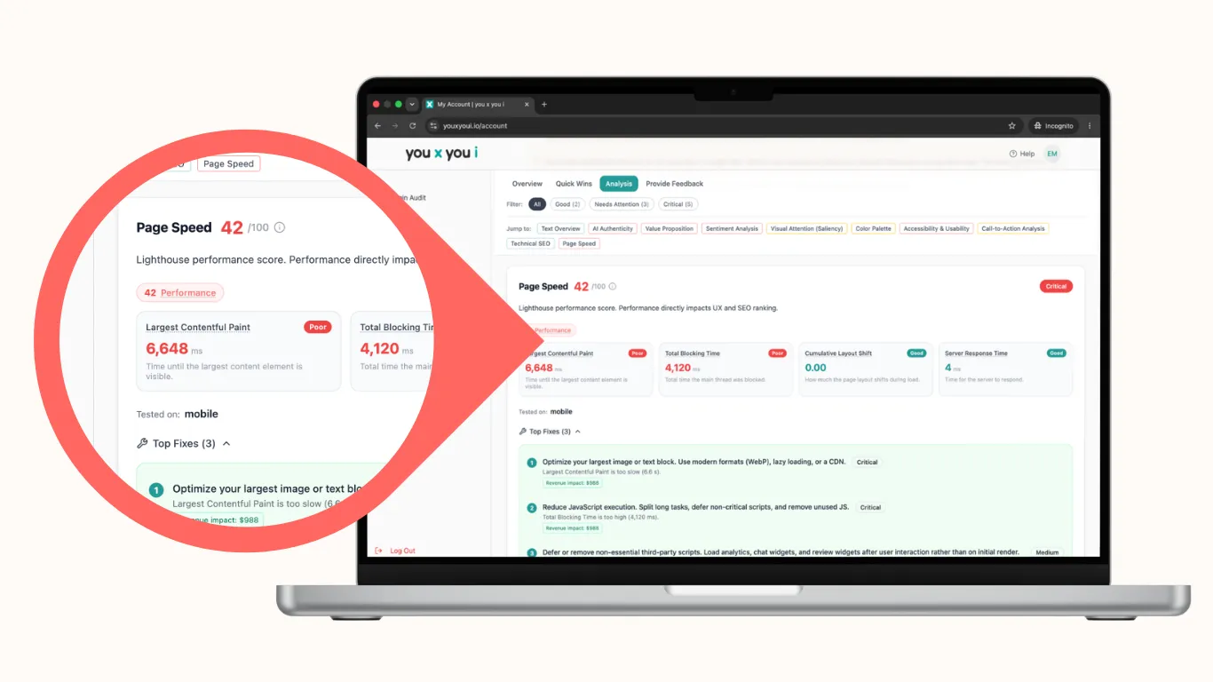 Slow page speed. Check your site speed with an audit from you x you i Slow page speed. Check your site speed with an audit from you x you i