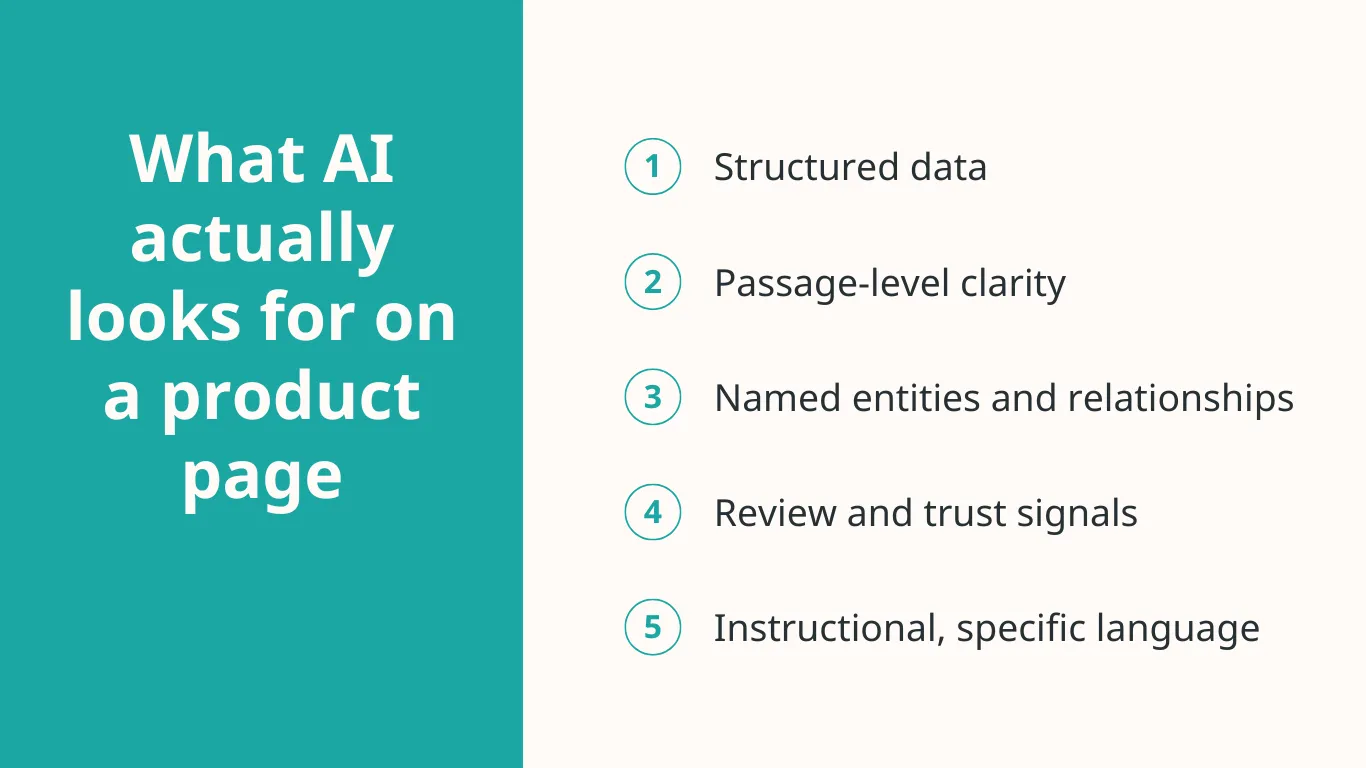 When an AI system reads your product page, it's trying to reduce its interpretive work to near zero. When an AI system reads your product page, it's trying to reduce its interpretive work to near zero.
